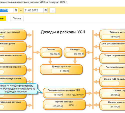 Распределение расходов между УСН и ПСН в «1С:Бухгалтерия 8»